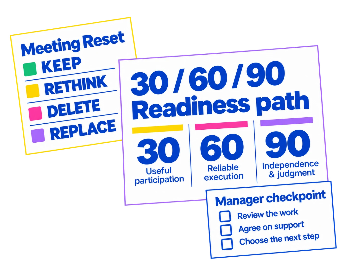 Meeting Reset and 30/60/90 Readiness Path resources. A text version follows.